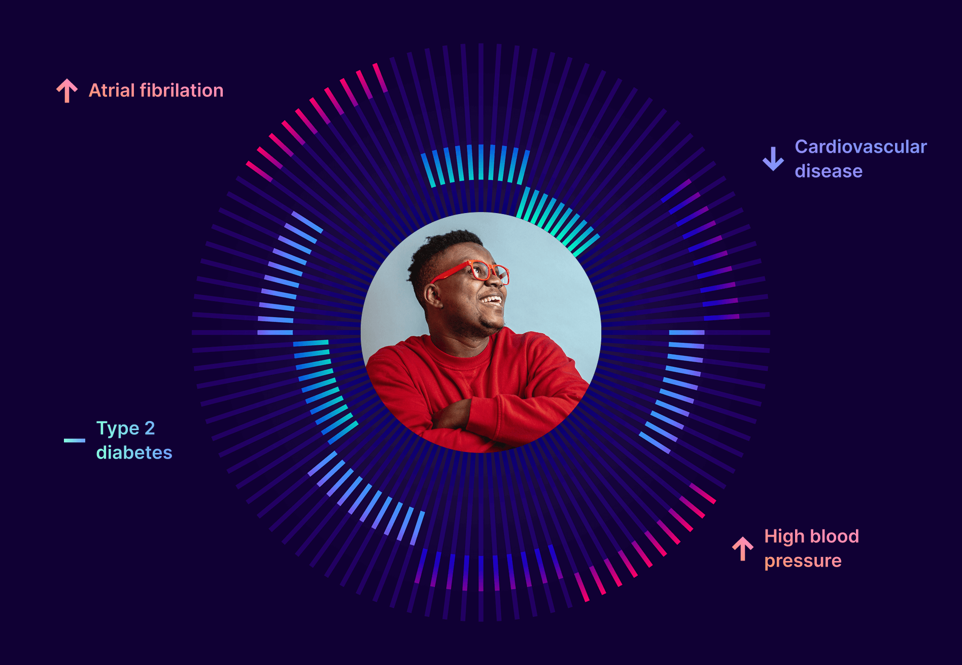 A circular graphic with differently coloured segments and accompanying names of health conditions in coloured text.