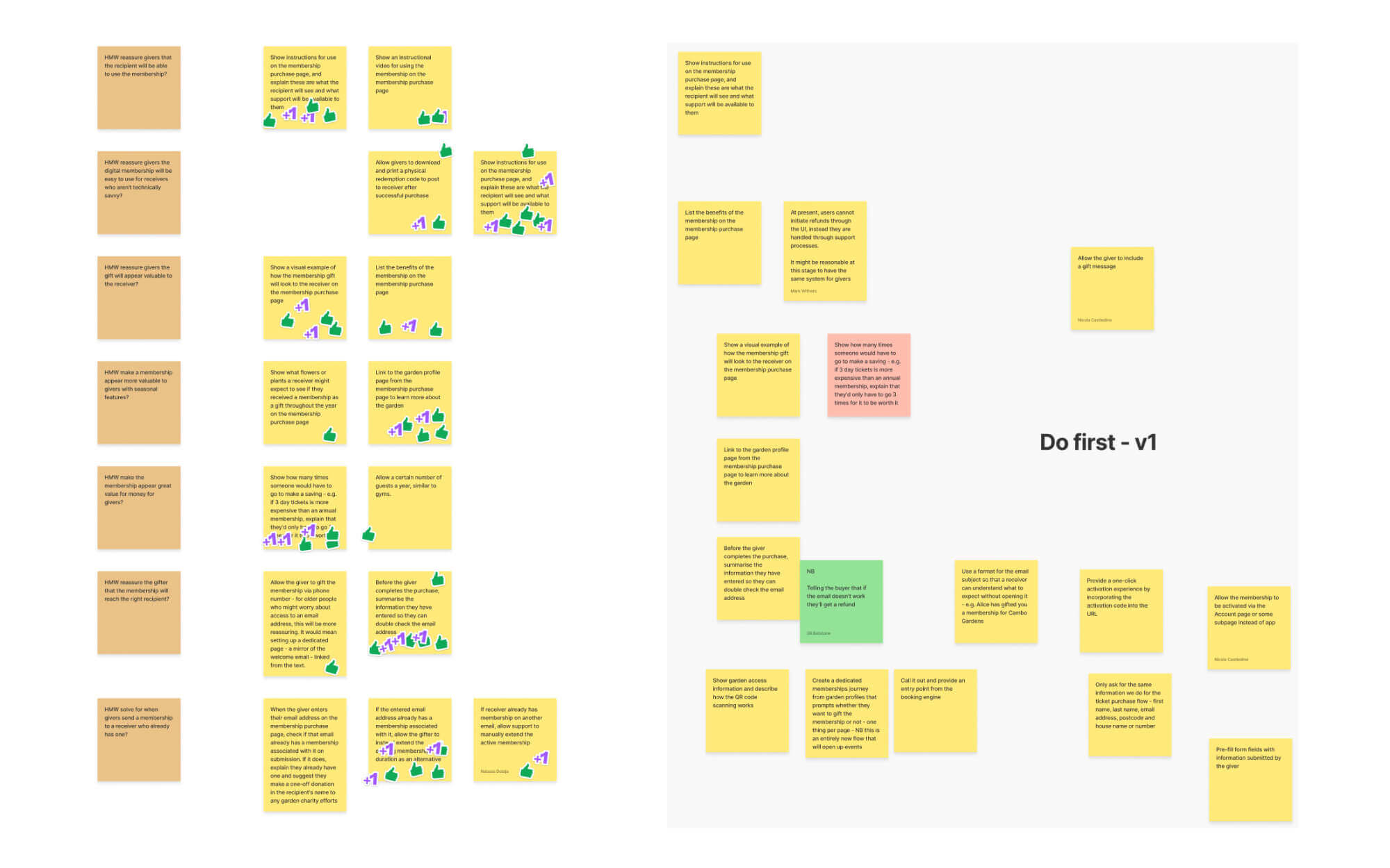 Voted opportunities and ideas post-its