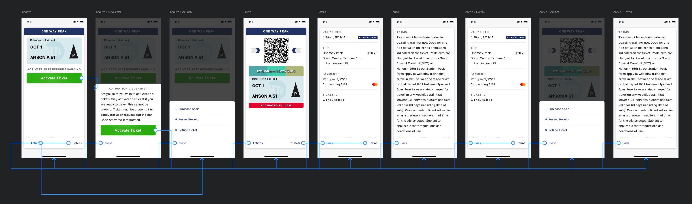 Wireflow of MTA's new activation and use experience