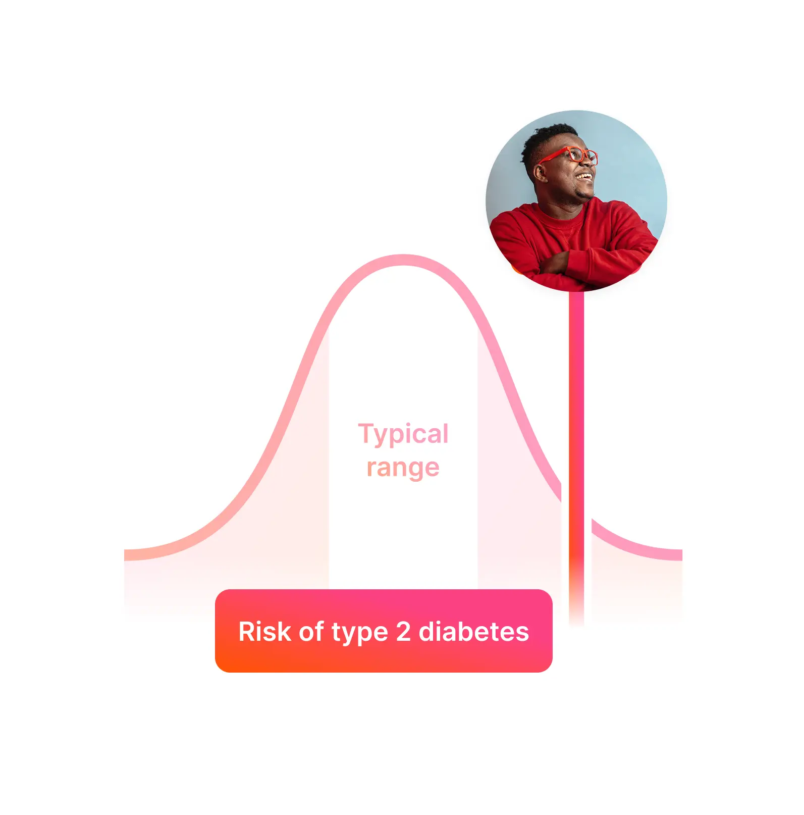 Ideas on representing the test at different levels of abstraction.