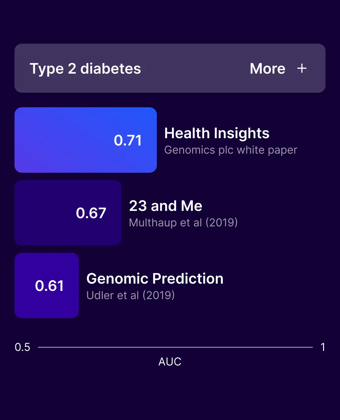 Ideas on representing the test at different levels of abstraction.