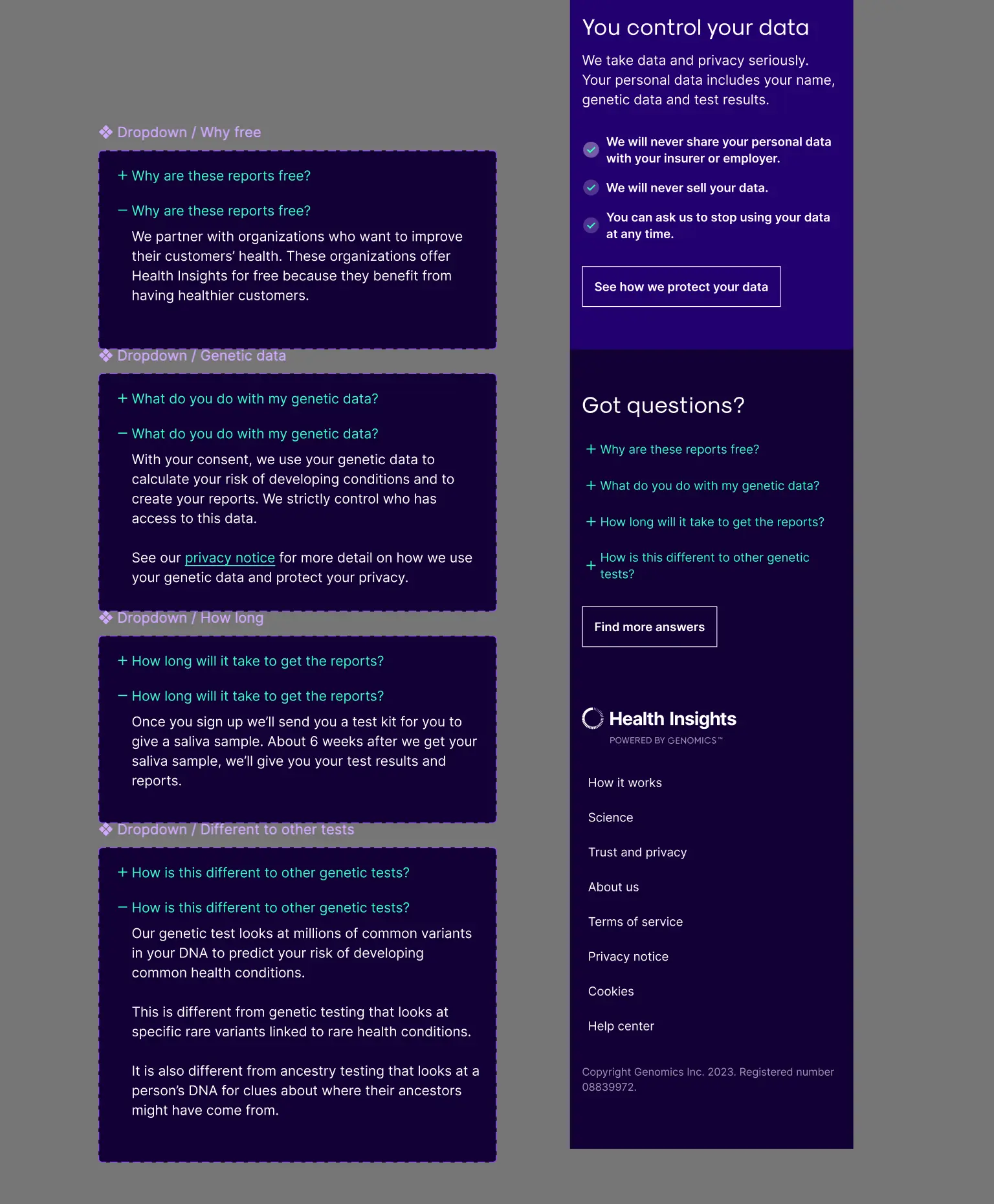 Finalised FAQs addressing the free benefit nature of the test and how it differs from competitors.