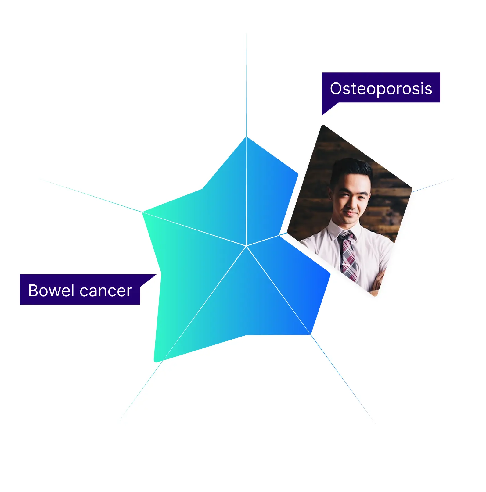Ideas on representing the test at different levels of abstraction.