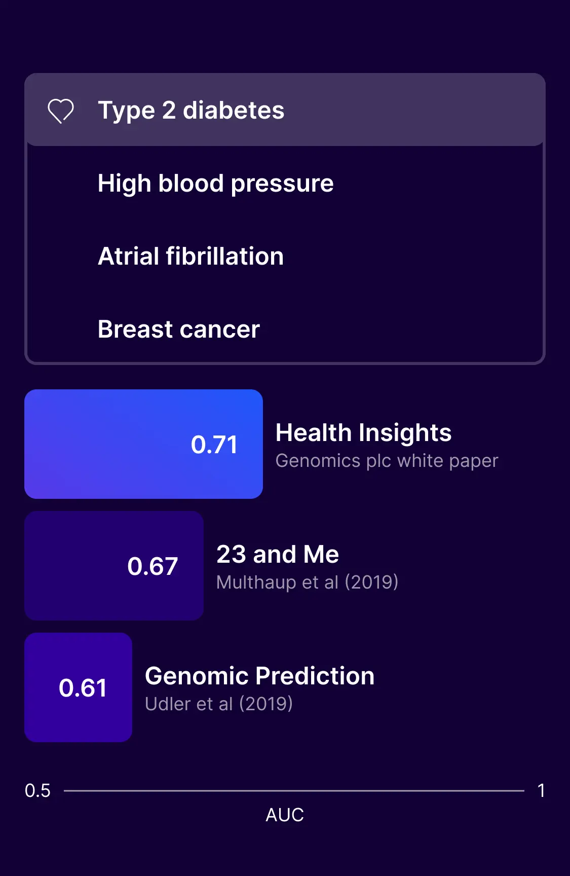 Competitor comparison chart iteration.