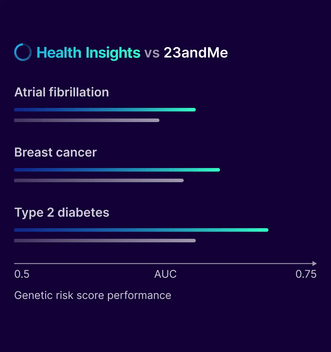 Competitor comparison chart iteration.