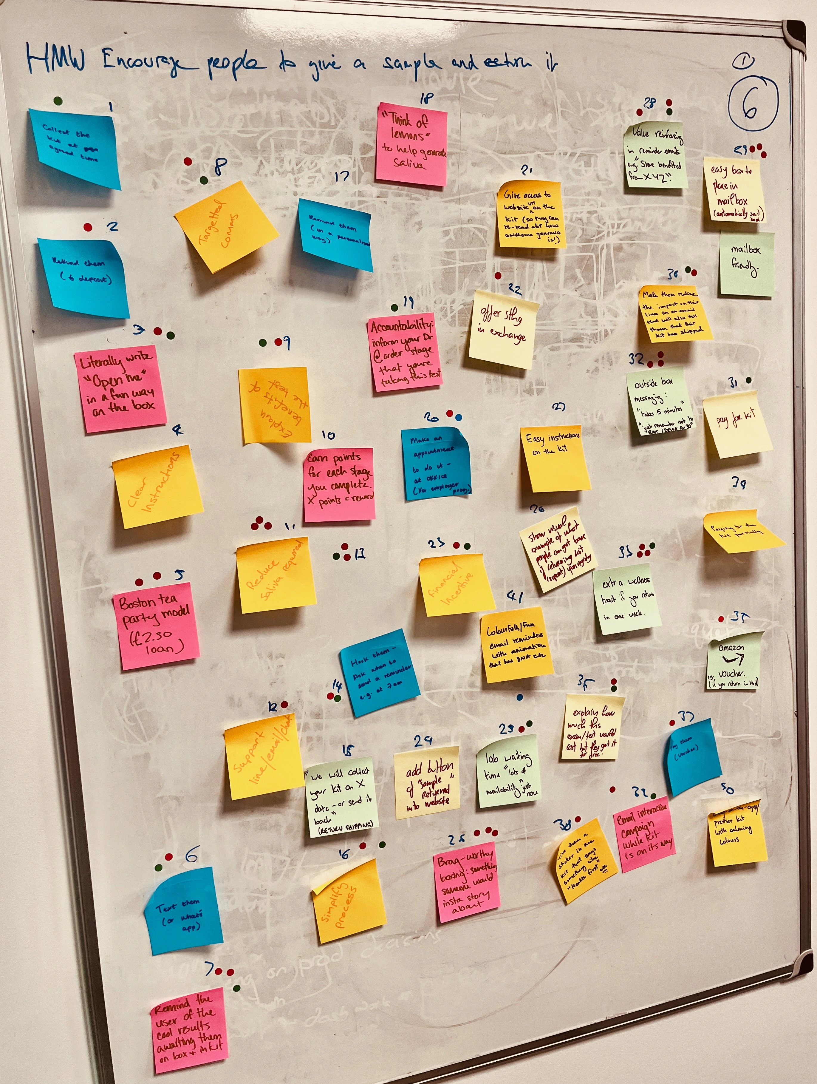 Cross-functional ideation workshop