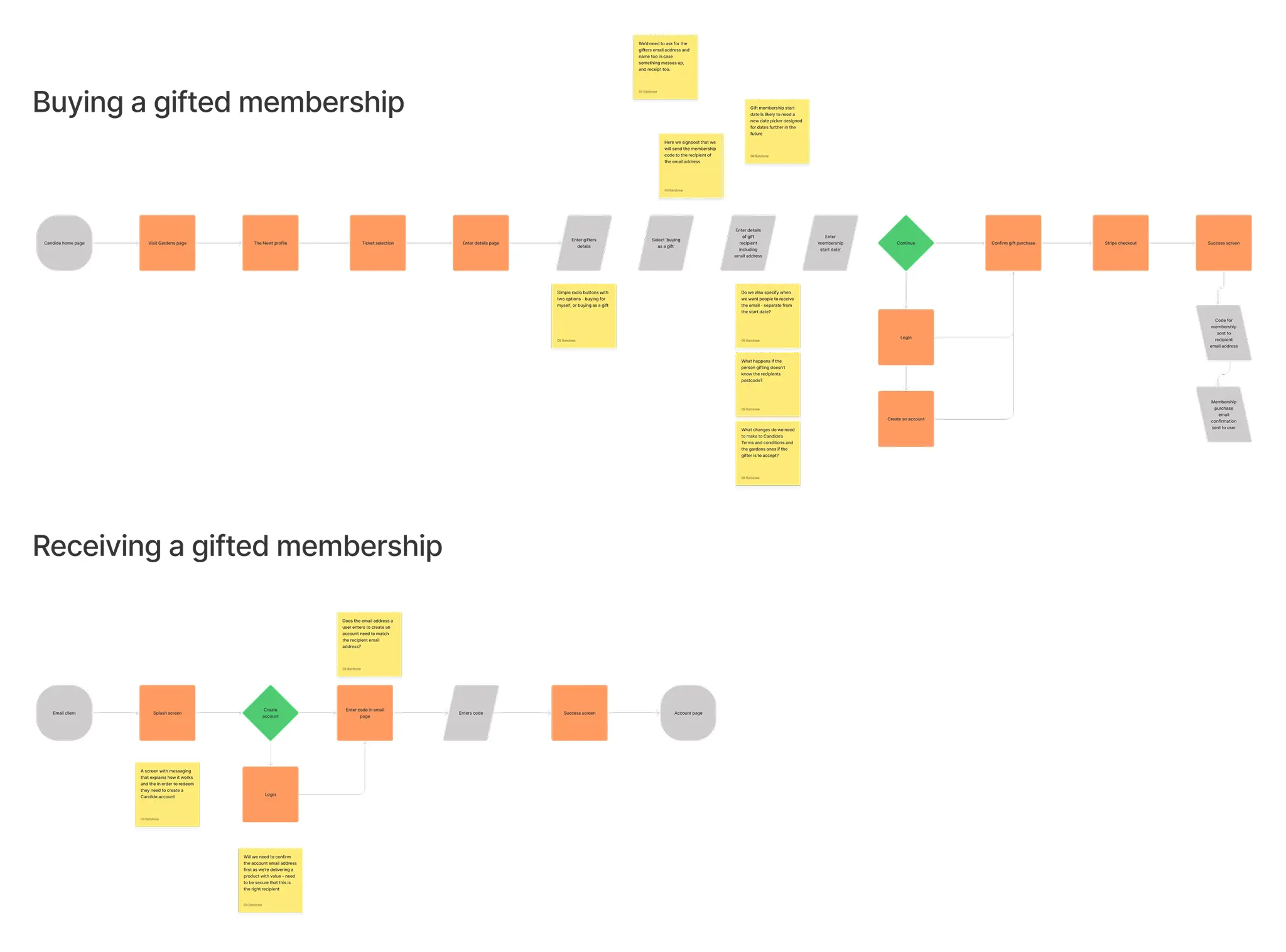 Flow architecture exploration.